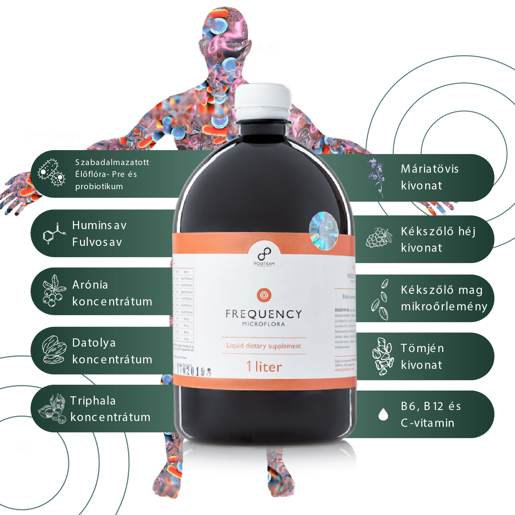 Frequency Microflora' 60 PV Élőflórás folyékony értendkiegészítő - 1000 ml 60PV OGYÉI Notifikációs szám: 16566-1/2018      Értékes összetevői:  • Aktív élőflóra (tejsavbaktérium és élesztő-készítmény: tisztított víz, cukornád melasz,    Saccharomyces cerevisiae, Lactobacillus plantarum, Lactobacillus casei), • Arónia és datolya extrakt, vörös szőlőhéj extrakt, amalaki extrakt, bibhitaki extrakt,     haritaki extrakt, szőlőmag, fulvosav, huminsav, tömjén extrakt, máriatövis extrakt,  • C-vitamin (L-ascorbinsav), B6 vitamin (Piridoxin hidroklorid), B12 vitamin (Cyanocobalamin) 
